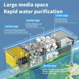 SOBO - Multifunctional External Wall-Mounted Waterfall Filter with Bio Wheel | Multiple Filtration Spaces, Includes Filter Materials and Water Pump